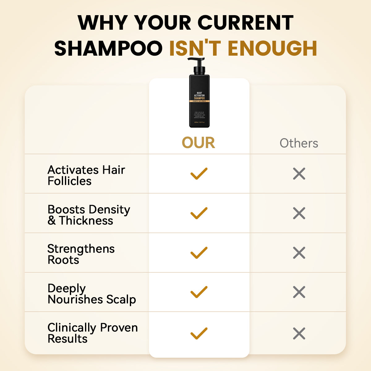 vellmoi Root Activator Shampoo