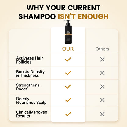 vellmoi Root Activator Shampoo